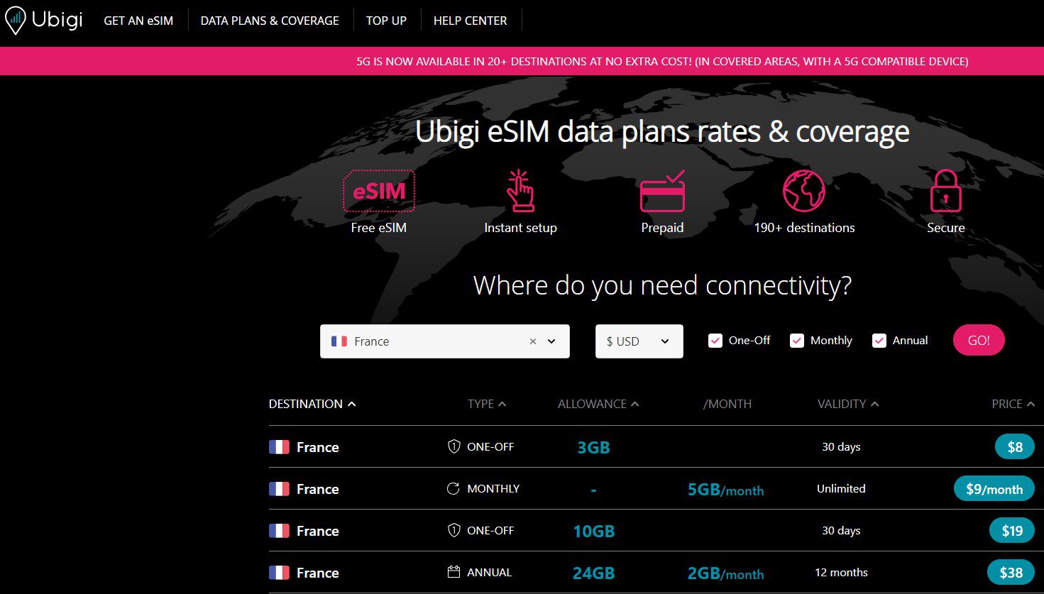 Best Europe eSim Plan for Tourists [2025] - Pretraveller